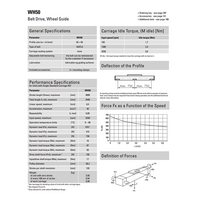 SPEEDLINE SERIES THOMSON SPEEDLINE SERIES RODLESS ELECTRIC ACTUATOR<br>SPECIFY NOTED INFORMATION FOR PRICE AND AVAILA